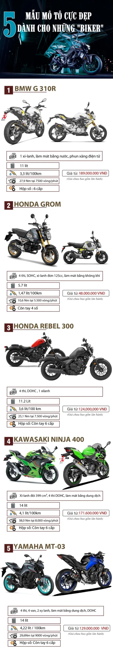 5 mẫu xe mô tô có giá dưới 200 triệu